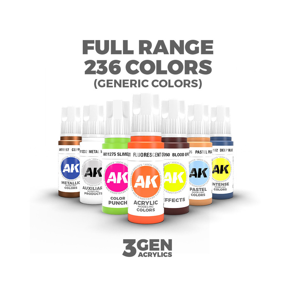 3GEN EN – GENERAL SERIES – FULL RANGE 236 referencias